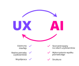 UX vs AI