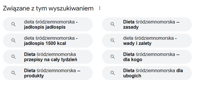 Powiązane zapytania w wyszukiwarce Google dla frazy dieta śródziemnomorska