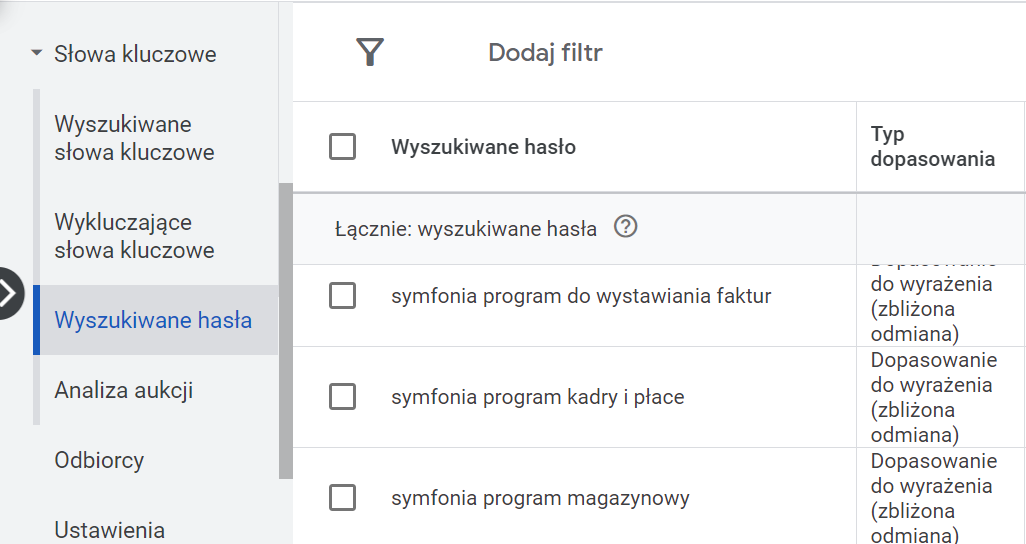 Źródło: Panel Google Ads