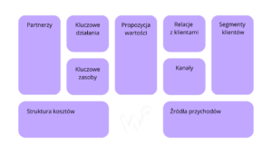 business model canvas