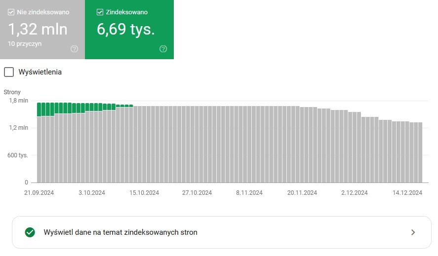 indeksowanie w google