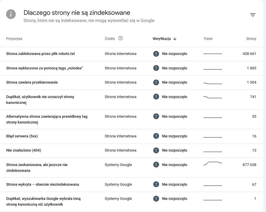 raport gsc problemy z indeksacją