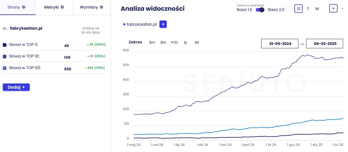 zrzut ekranu z widocznością z narzędzia senuto