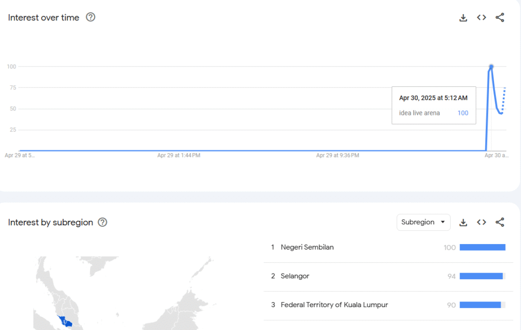 Dane w Google Trends przedstawiane od 0 do 100.