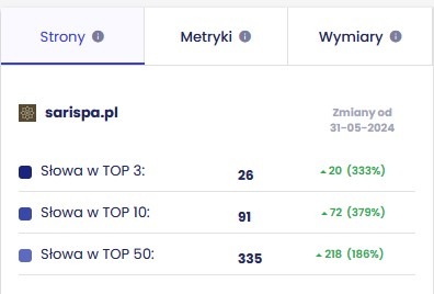 sarispa senuto zbiorczy wzrost