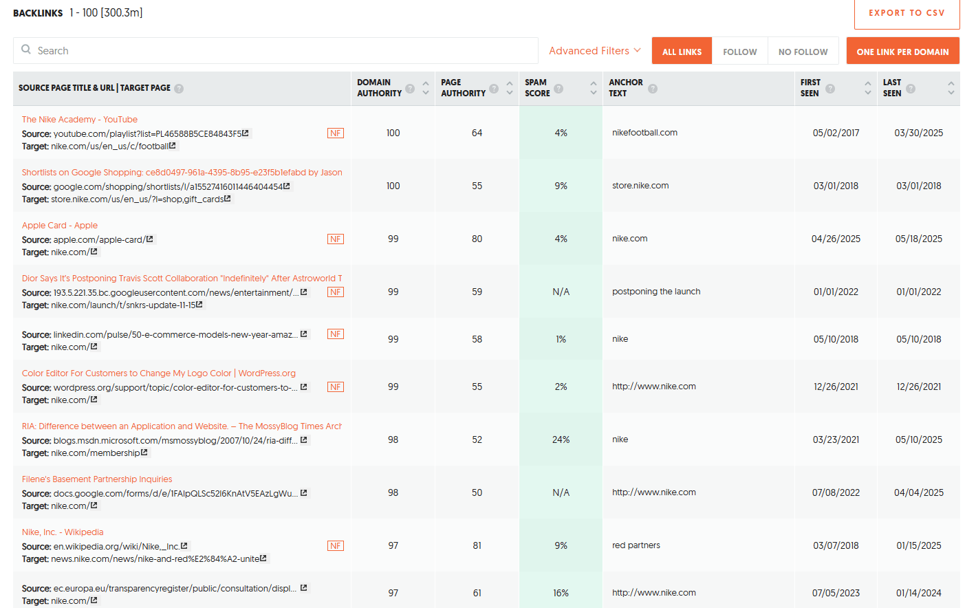 analiza-backlinkow-konkurencji-w-ubersuggest
