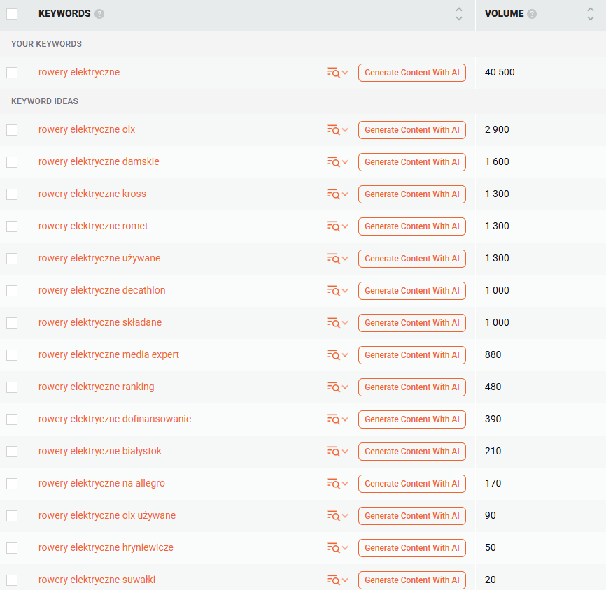 posegregowane-frazy-kluczowe-w-ubersuggest