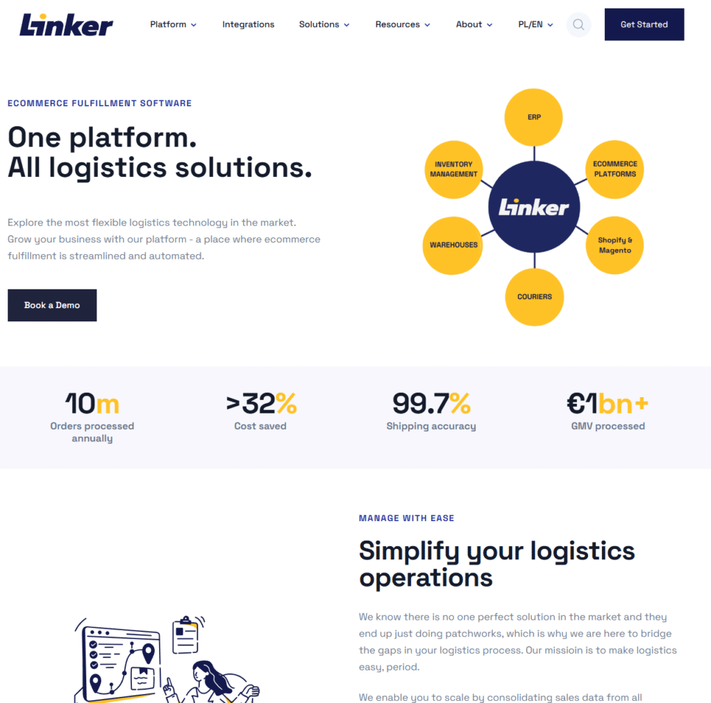 Linkercloud