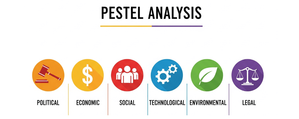 pestel analysis