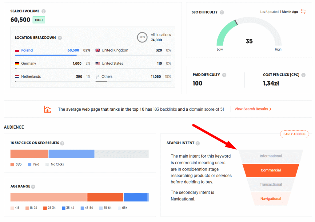 Analiza intencji wyszukiwania w Ubersuggest.