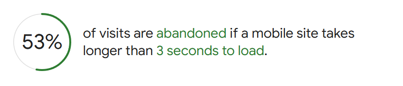Badania na temat wydajności witryn. Źródło: www.thinkwithgoogle.com/consumer-insights/consumer-trends/mobile-site-load-time-statistics/
