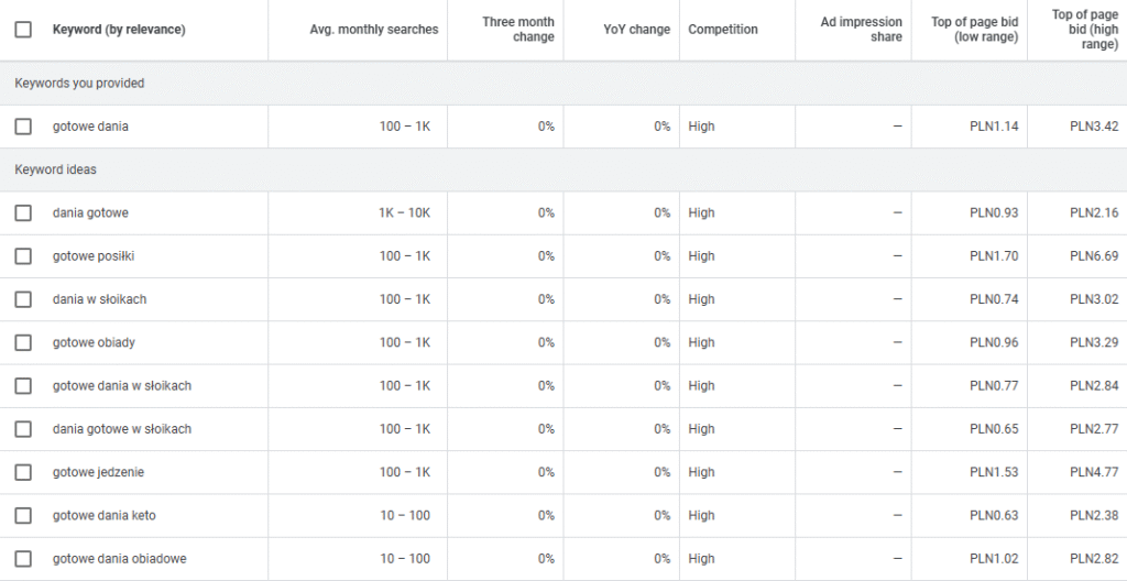 Keyword research w Planerze od Google.
