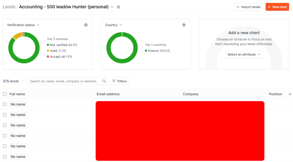 Listy e-marketingowe wgrane do programu Hunter.