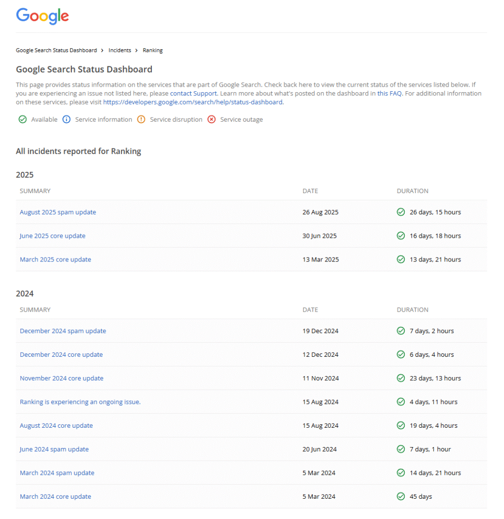 Analiza najważniejszych aktualizacji w ostatnich latach. Źródło: status.search.google.com/products/rGHU1u87FJnkP6W2GwMi/history