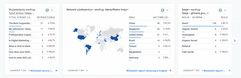 Analiza zaangażowania użytkowników na stronie.