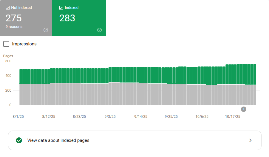 Analiza zindeksowanych i niezindeksowanych podstron.