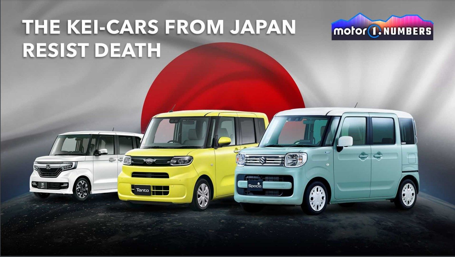 Na obrazku przedstawione są trzy małe samochody, znane jako "kei-cars", które pochodzą z Japonii. Samochody te są kompaktowe i mają prostokątne kształty. Od lewej do prawej:

Biały samochód marki Honda z chromowaną atrapą chłodnicy i srebrnymi felgami.
Jaskrawożółty samochód z napisem "Tanto" na przednim zderzaku.
Jasnoniebieski samochód z napisem "Spacia" na przednim zderzaku.
W tle obrazka znajduje się wielka czerwona kula, przypominająca słońce lub japońską flagę. Na górze obrazka widnieje tekst: "THE KEI-CARS FROM JAPAN RESIST DEATH". W prawym górnym rogu umieszczono logo "motor1.NUMBERS" na gradientowym tle w kolorach fioletowym i niebieskim. Tło obrazka jest szaro-białe z efektem mgły lub chmur.